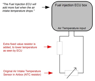 The serial resistor tuning trick