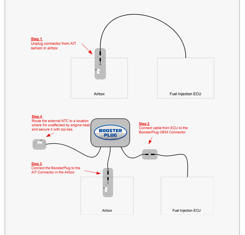 BoosterPlug BMW R1150GS Plug and Play and Enjoy the Power