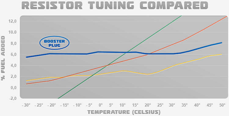 The BoosterPlug compared to the alternatives